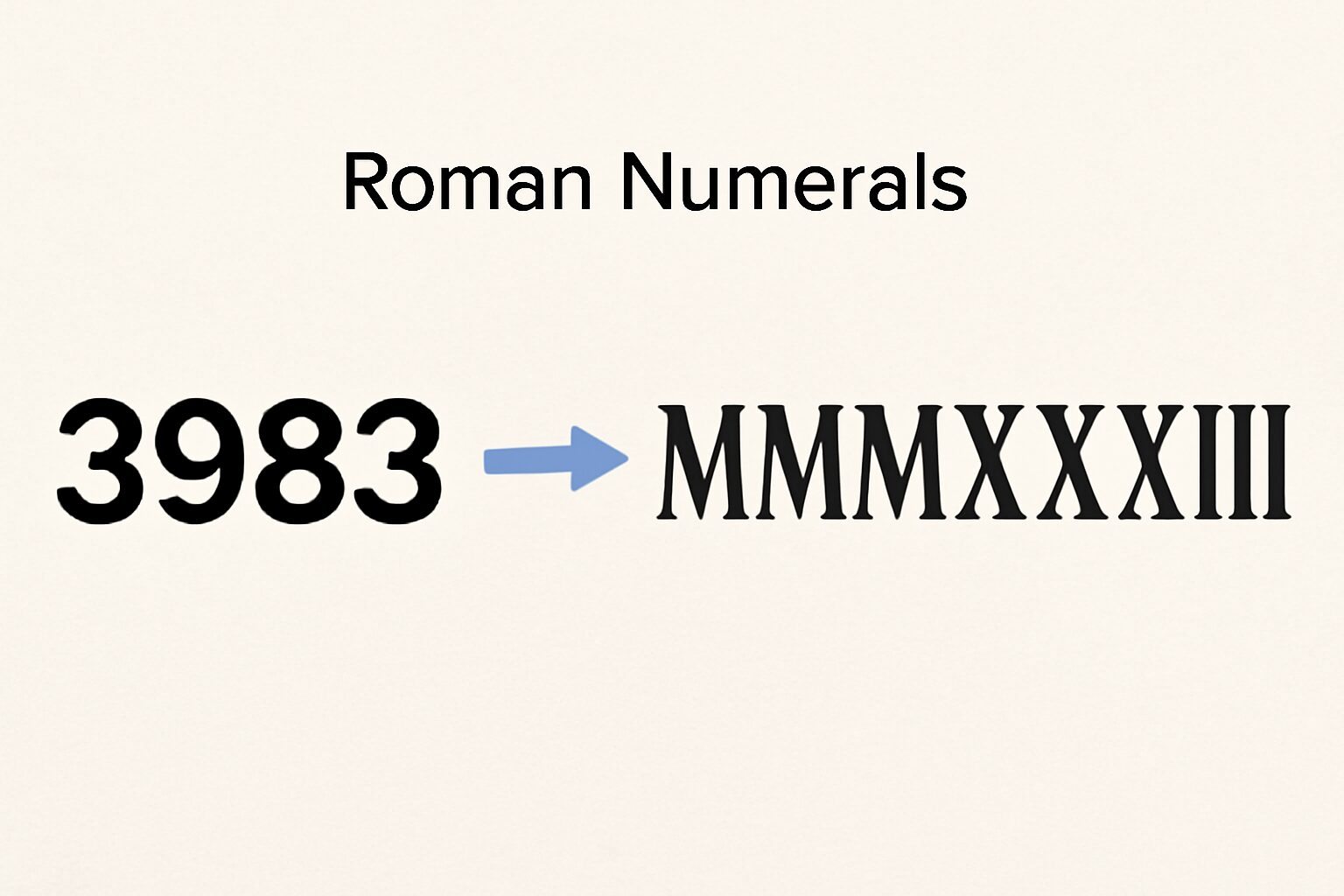 Roman Numerals: 3983
