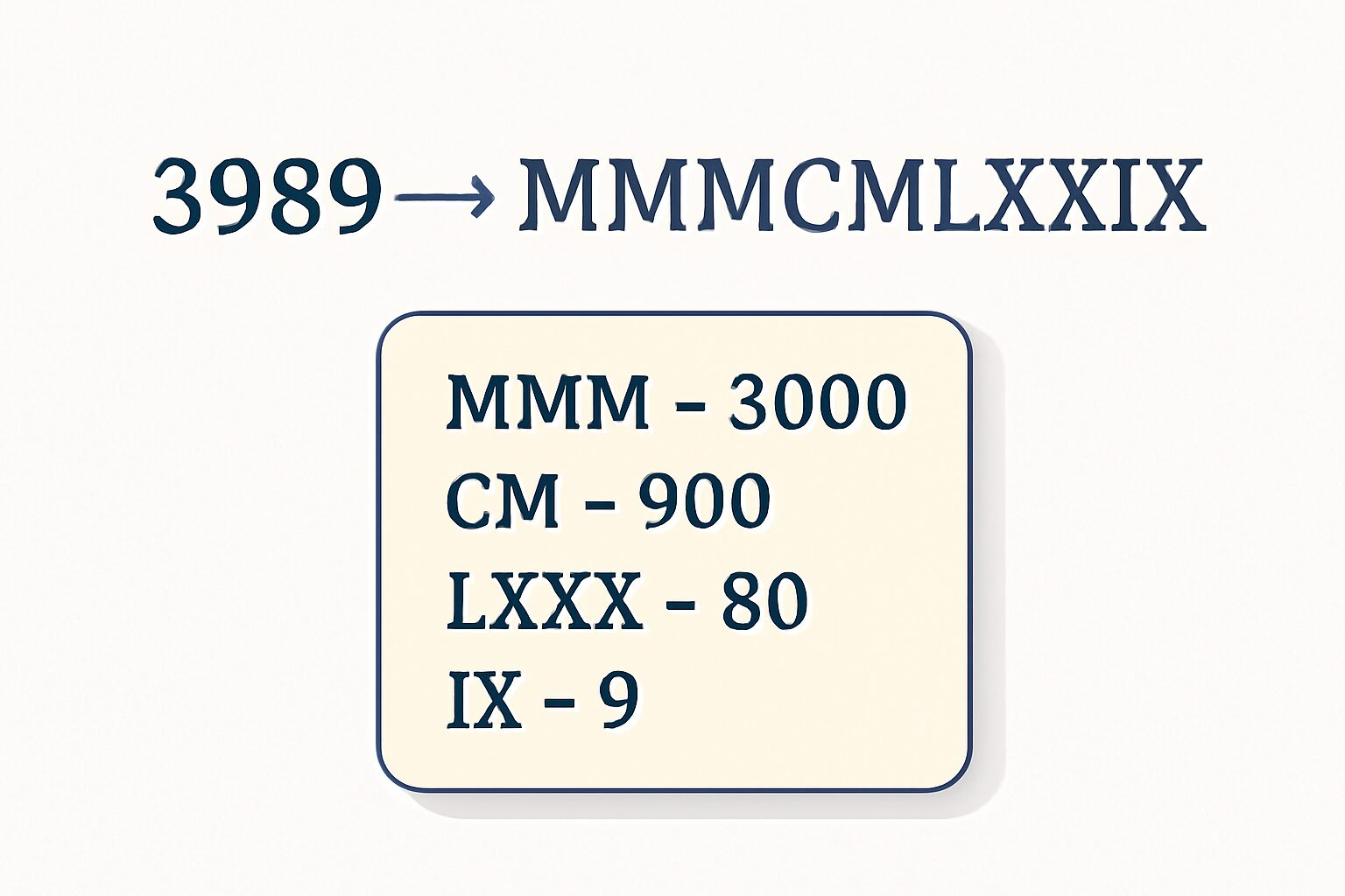 Roman Numerals: 3989