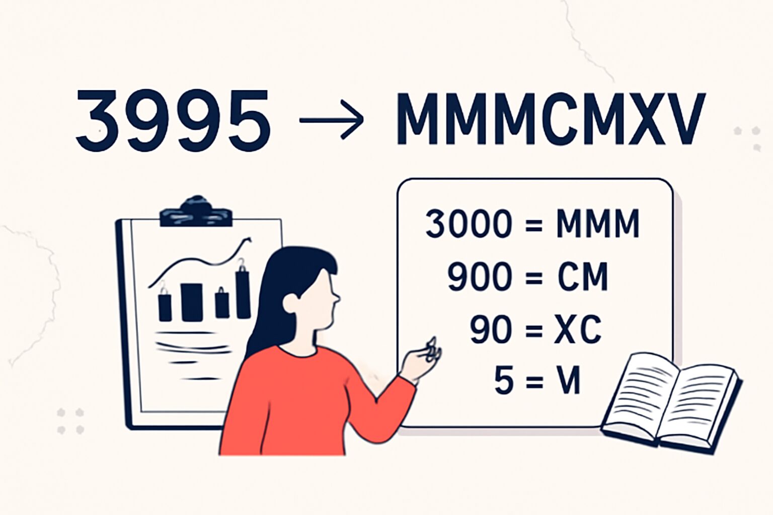 Roman Numerals: 3995