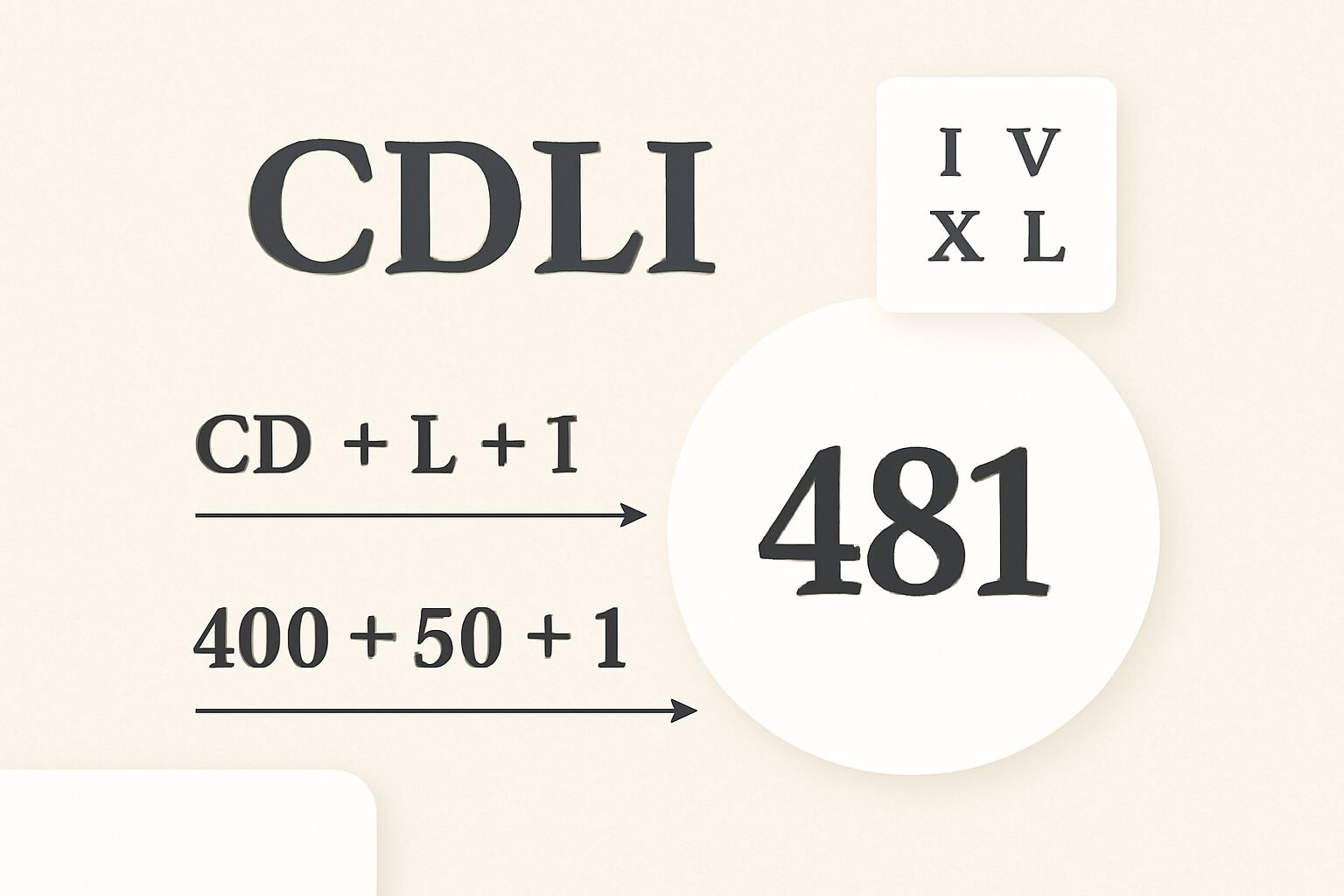 Roman Numerals: 481