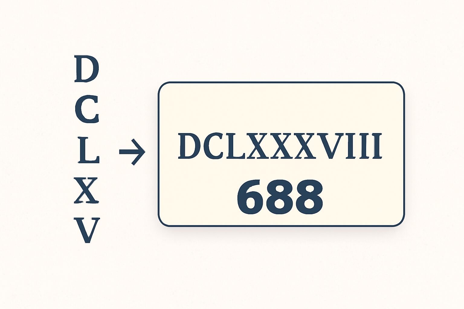 Roman Numerals: 688