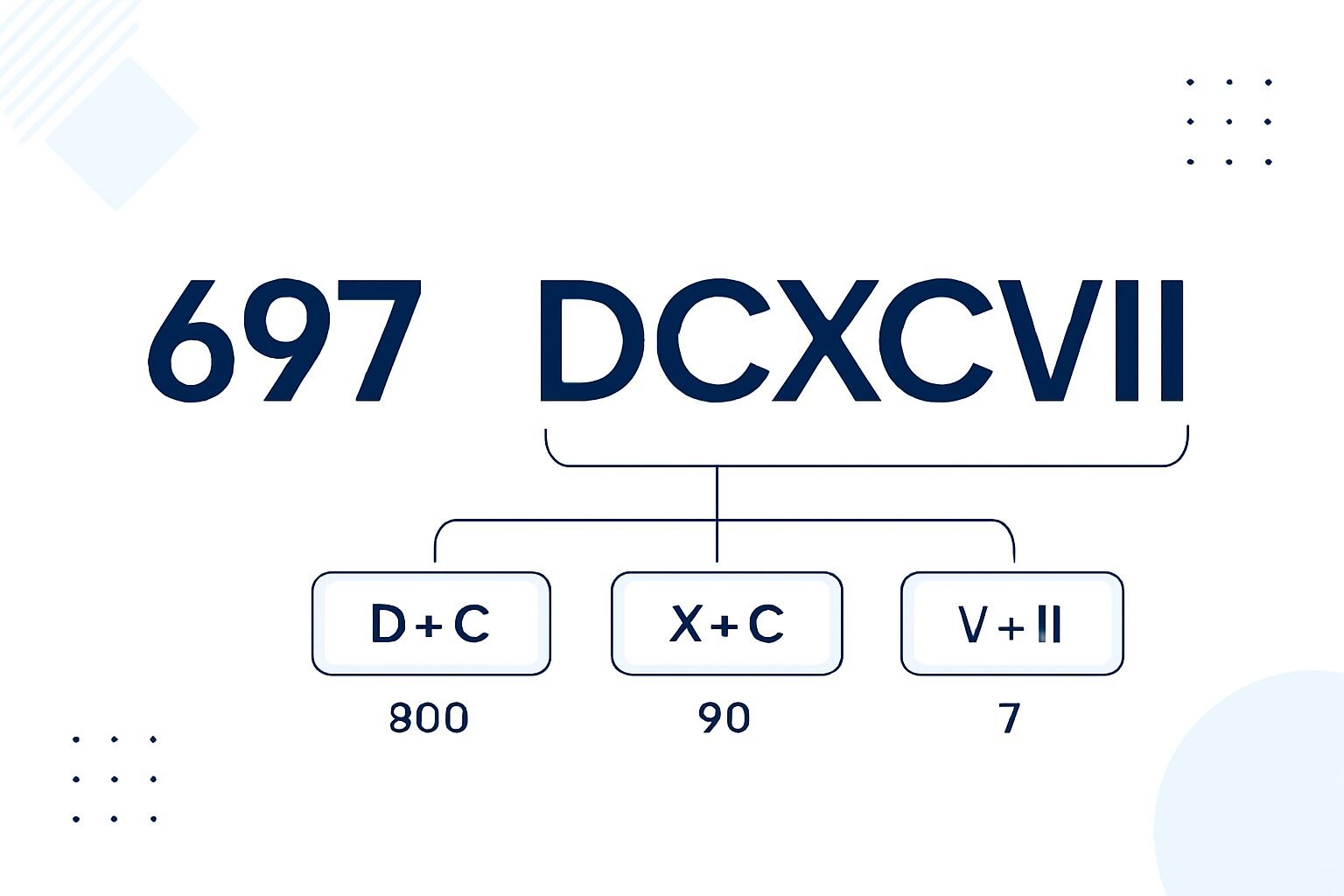 Roman Numerals: 697