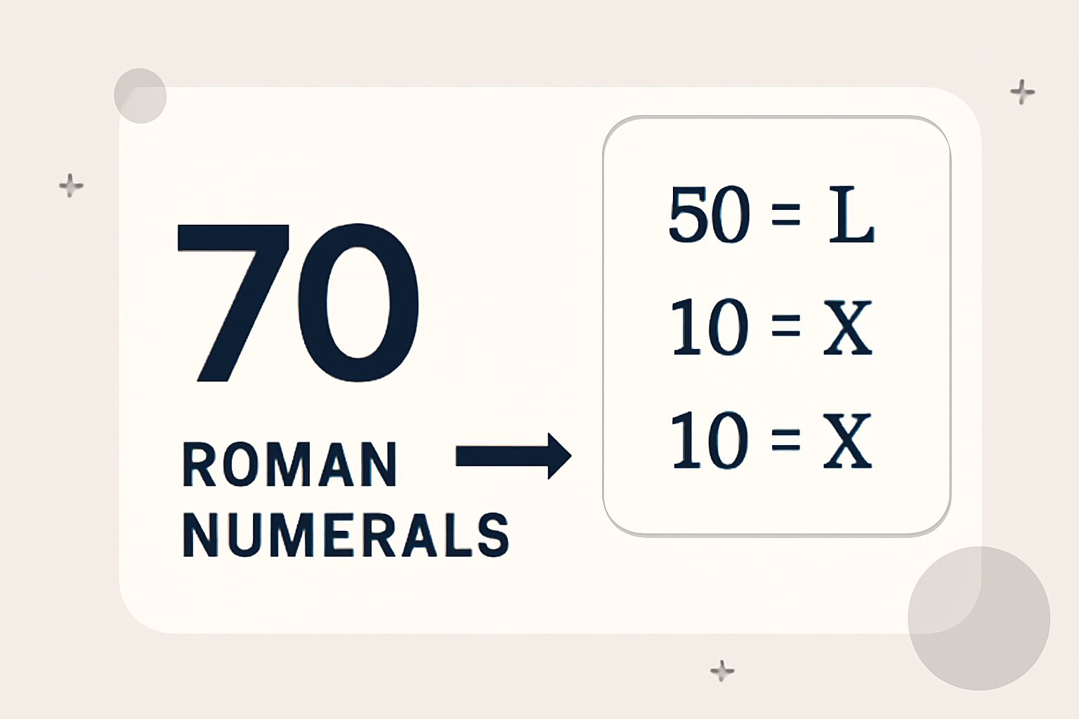 Roman Numerals: 70