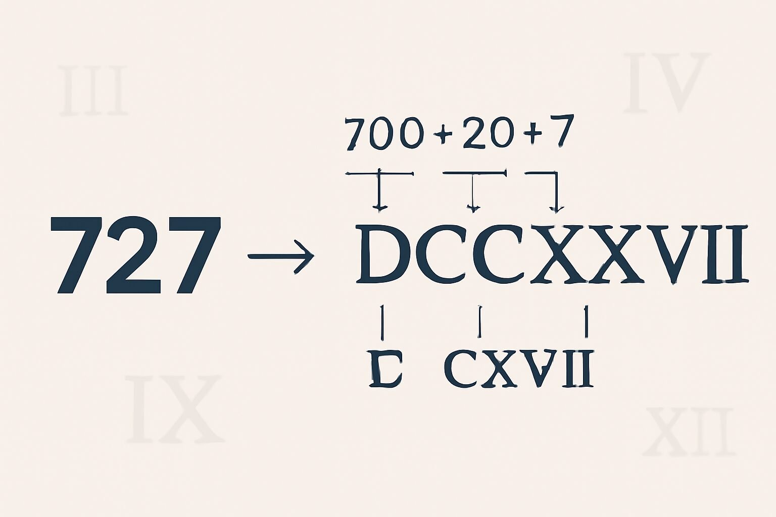 Roman Numerals: 727
