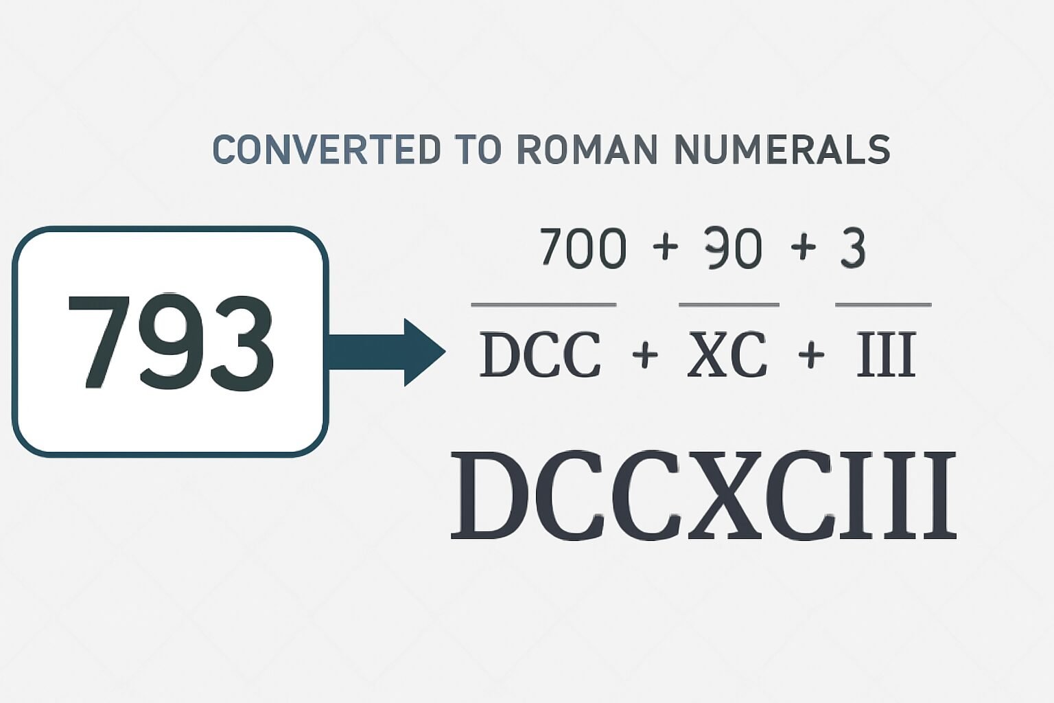 Roman Numerals: 793