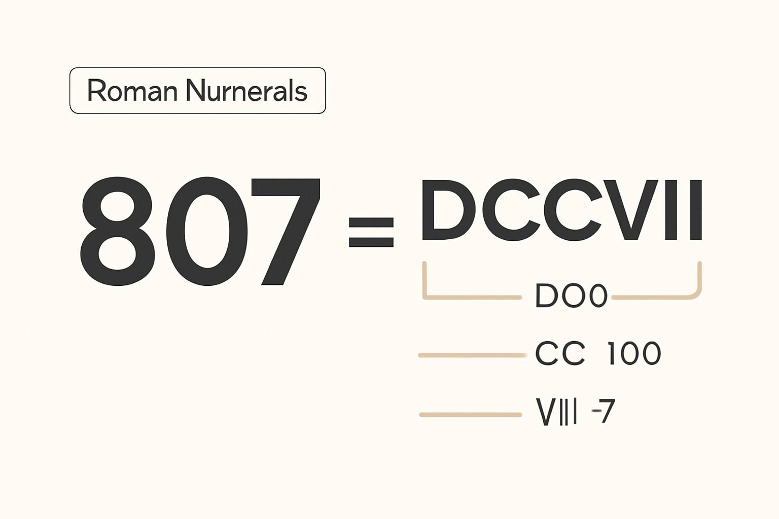 Roman Numerals: 807