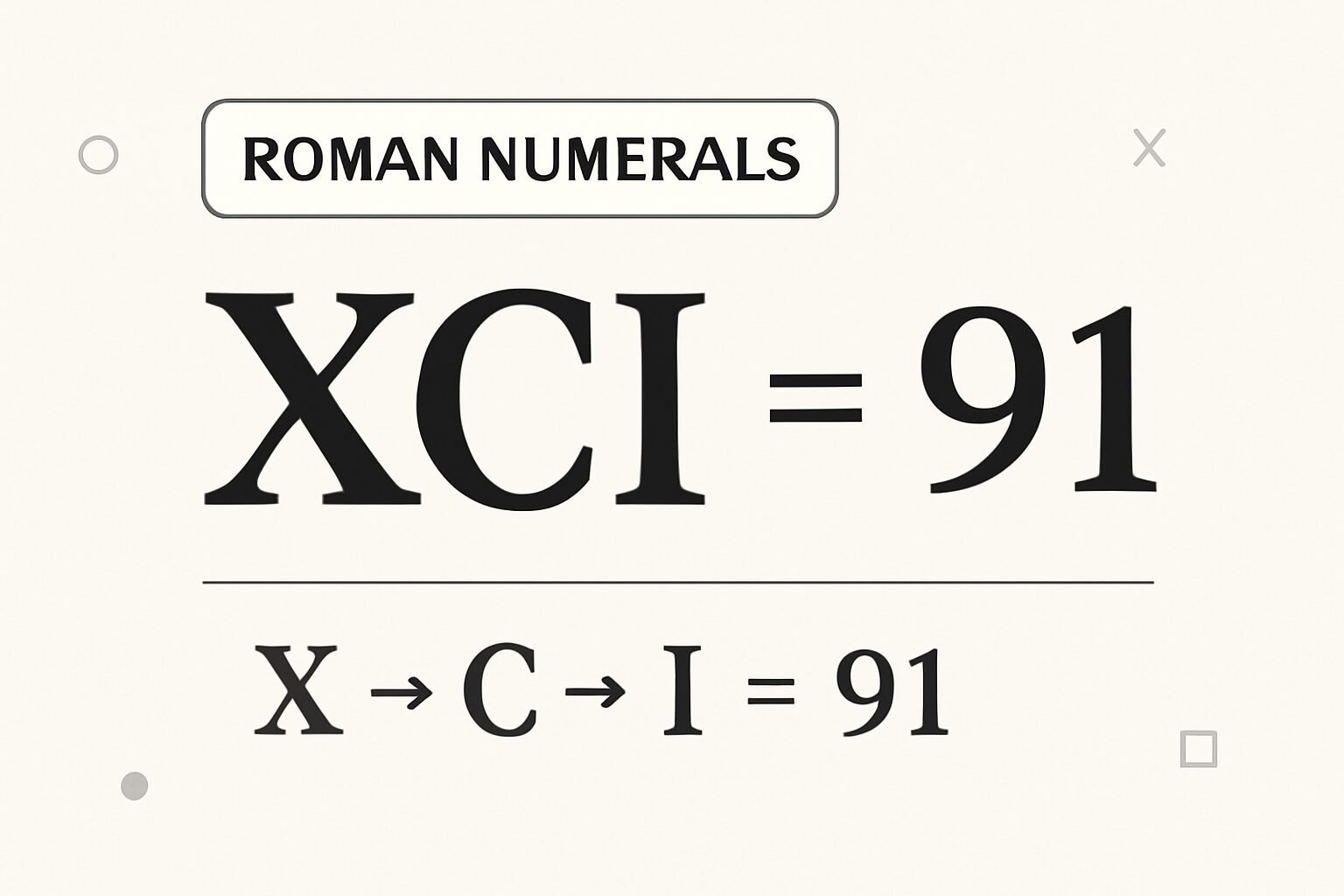 Roman Numerals: 91