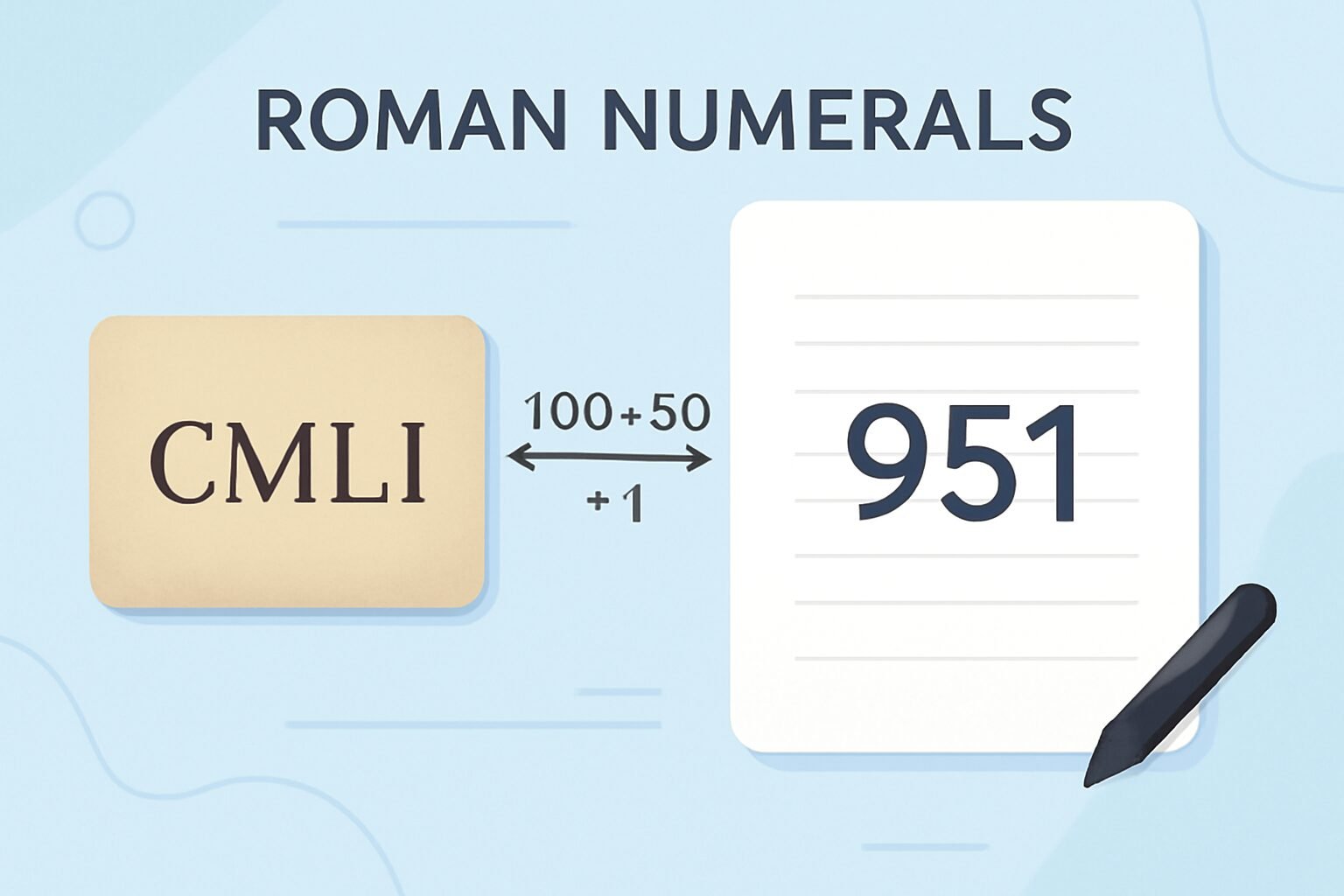 Roman Numerals: 951
